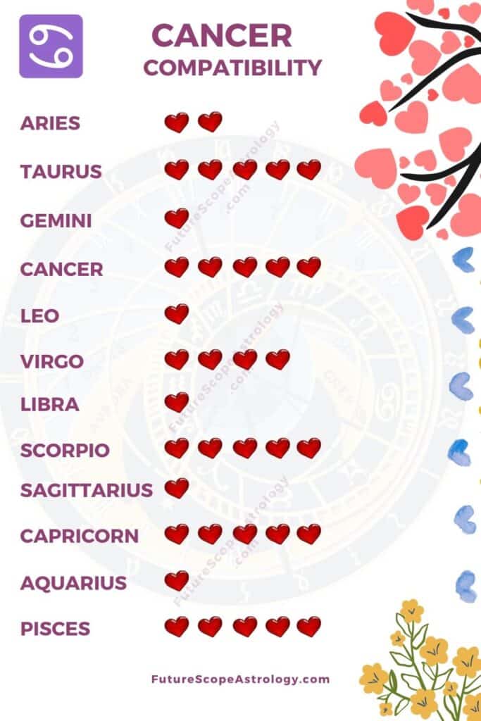 Most compatible zodiac