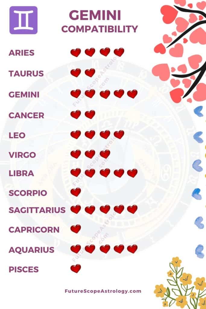 Compatibility star test sign Birth date