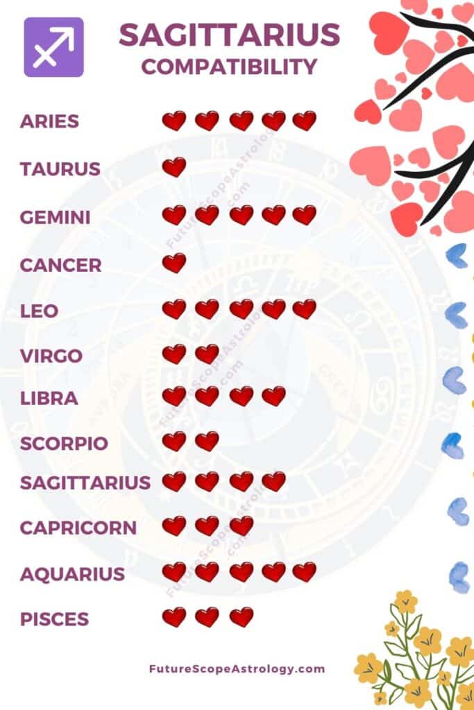 Match sagittarius perfect zodiac