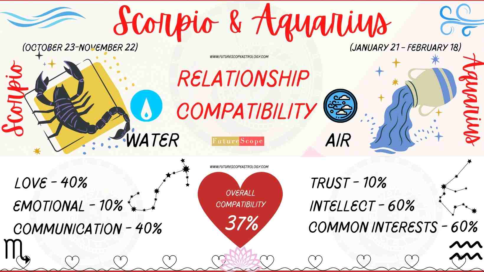 Aquarius Compatibility With Every Zodiac Sign A Comprehensive Guide