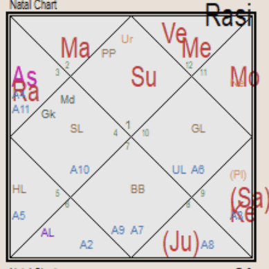 saturn retrograde 2019 vedic astrology