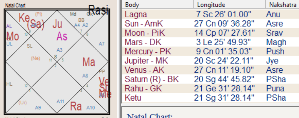 how to interpret prashna kundali