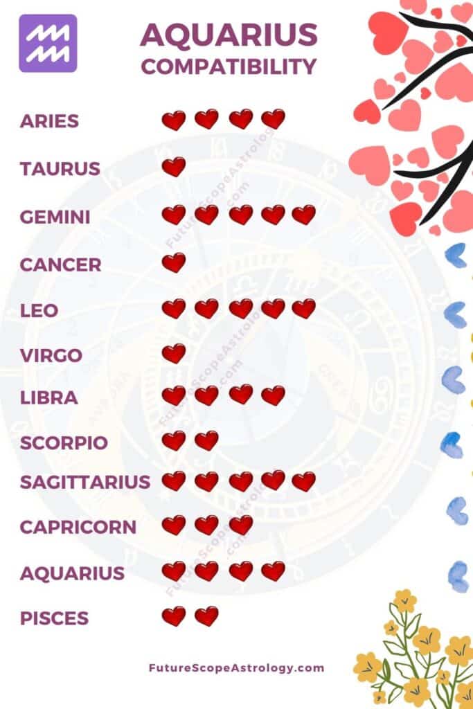 Aquarius Compatibility Love Relationships All You Need To Know   Aquarius Compatibility Chart 1 683x1024 