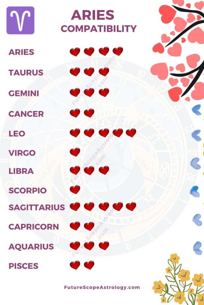 Aries Compatibility with Every Zodiac Sign: A Comprehensive Guide