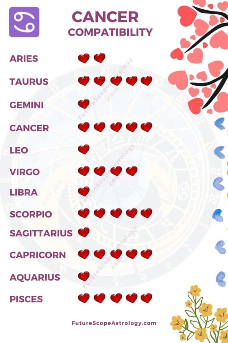 compatible astrology