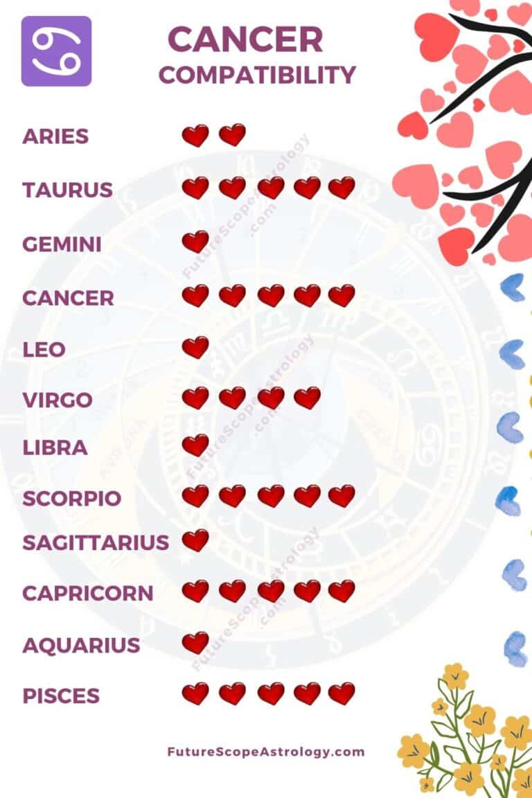 astrology compatibility percentage chart