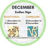 Zodiac Signs by Month - FutureScopeAstro