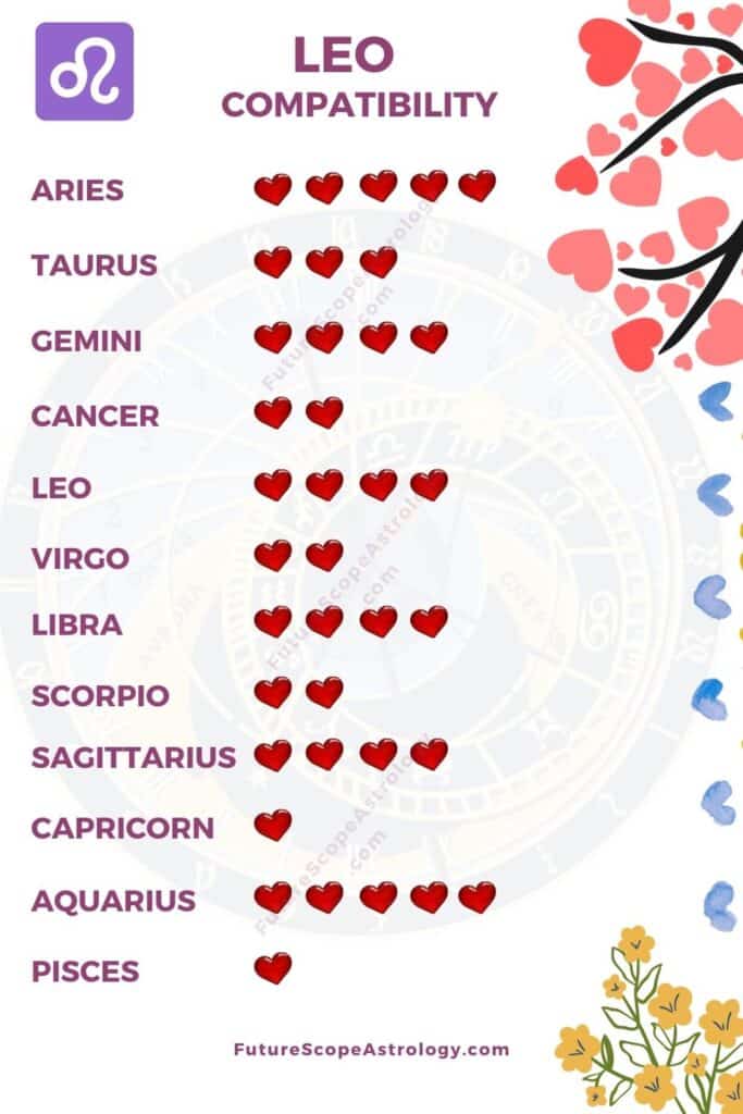 Leo Compatibility with Every Zodiac Sign: A Comprehensive Guide