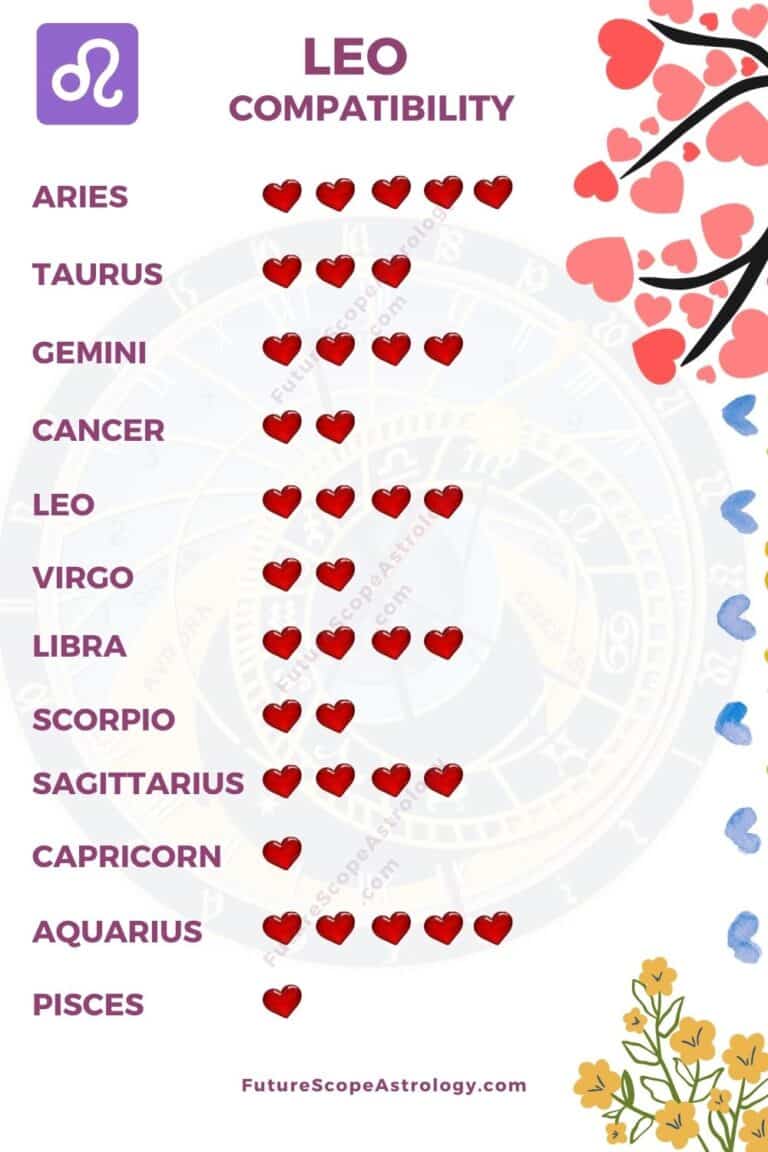 astrology compatibility percentage