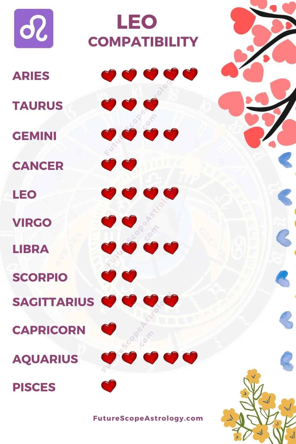 do cancers and leos get along