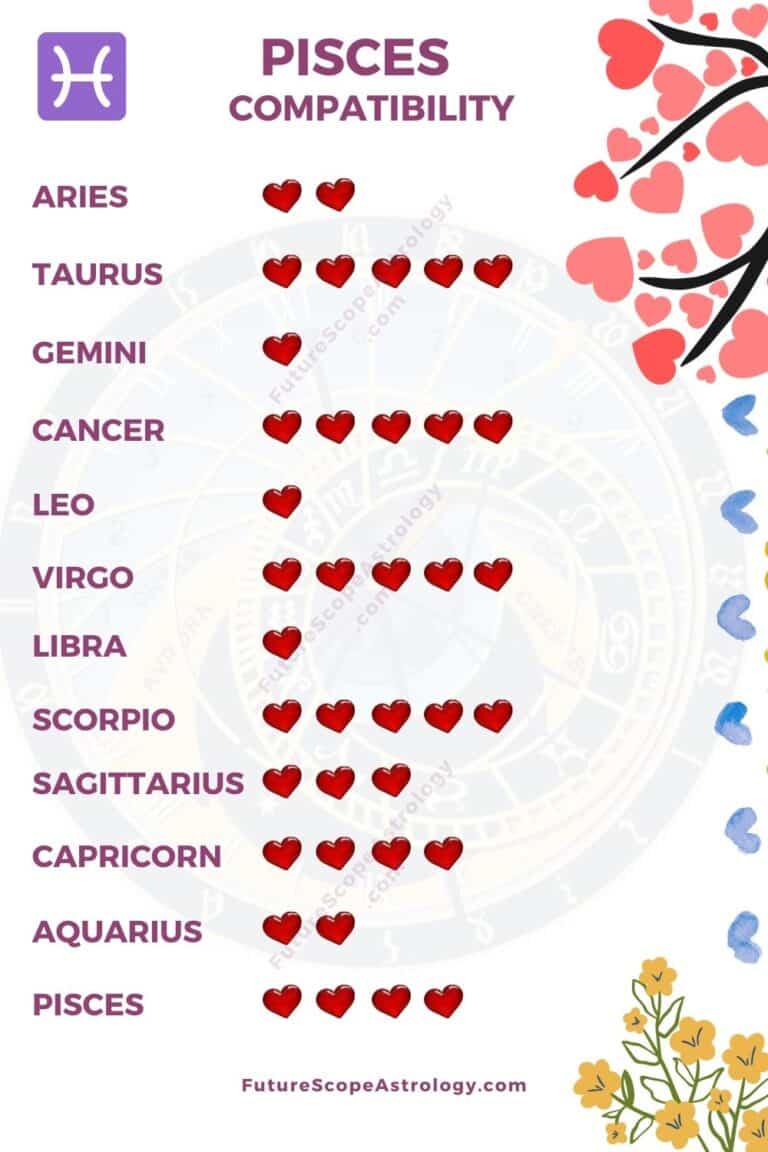 zodiac sign compatibility chart friendship