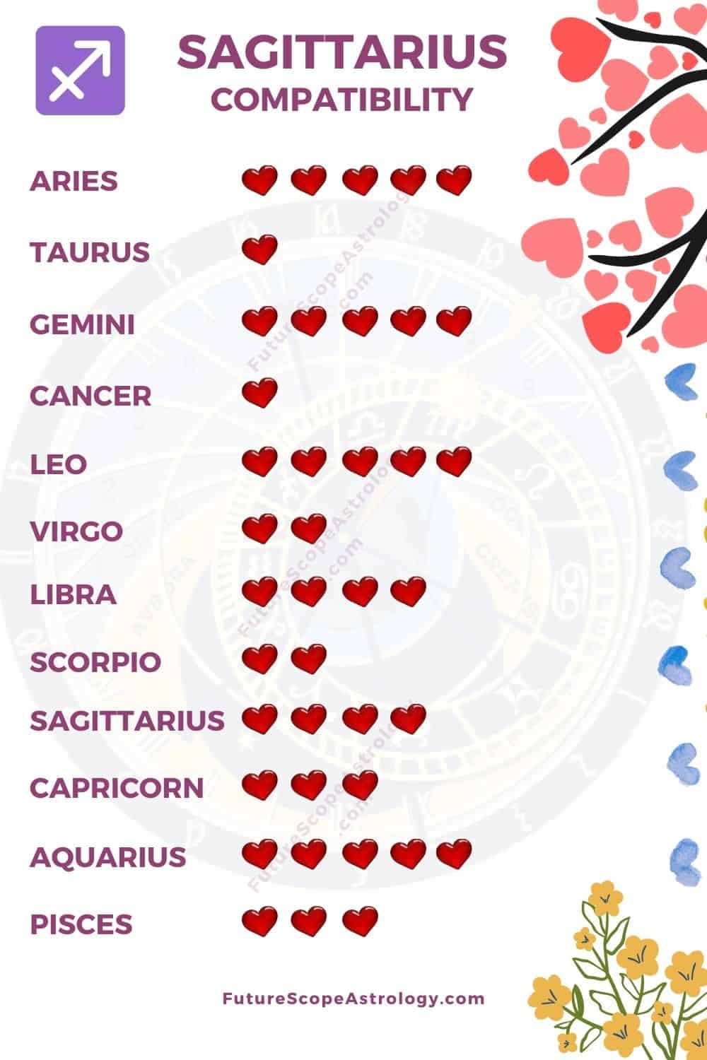 Sagittarius Compatibility love, relationships (all you need to know