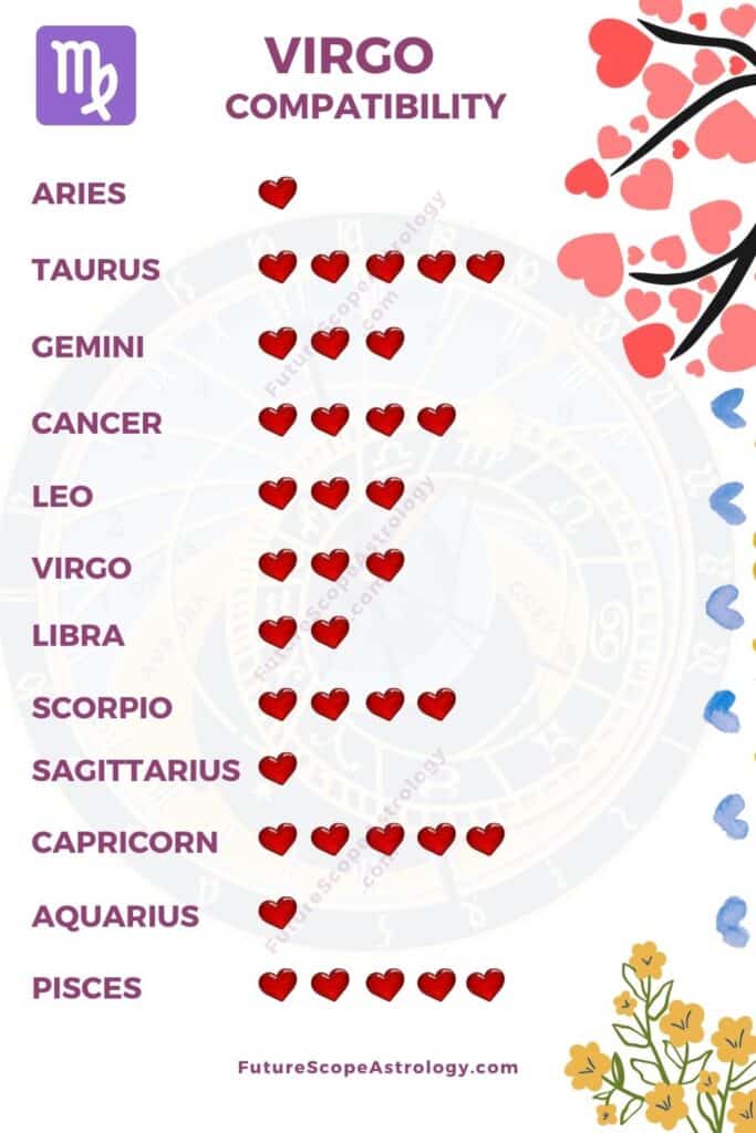 Virgo Compatibility with Every Zodiac Sign: A Comprehensive Guide 