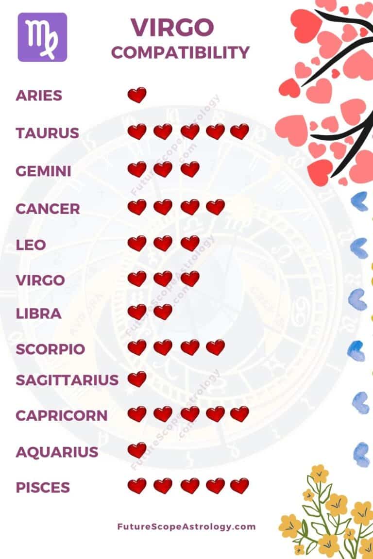 Virgo Compatibility Chart - Pin On Quotes.
