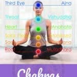 Third Eye Chakra Stones and Crystals