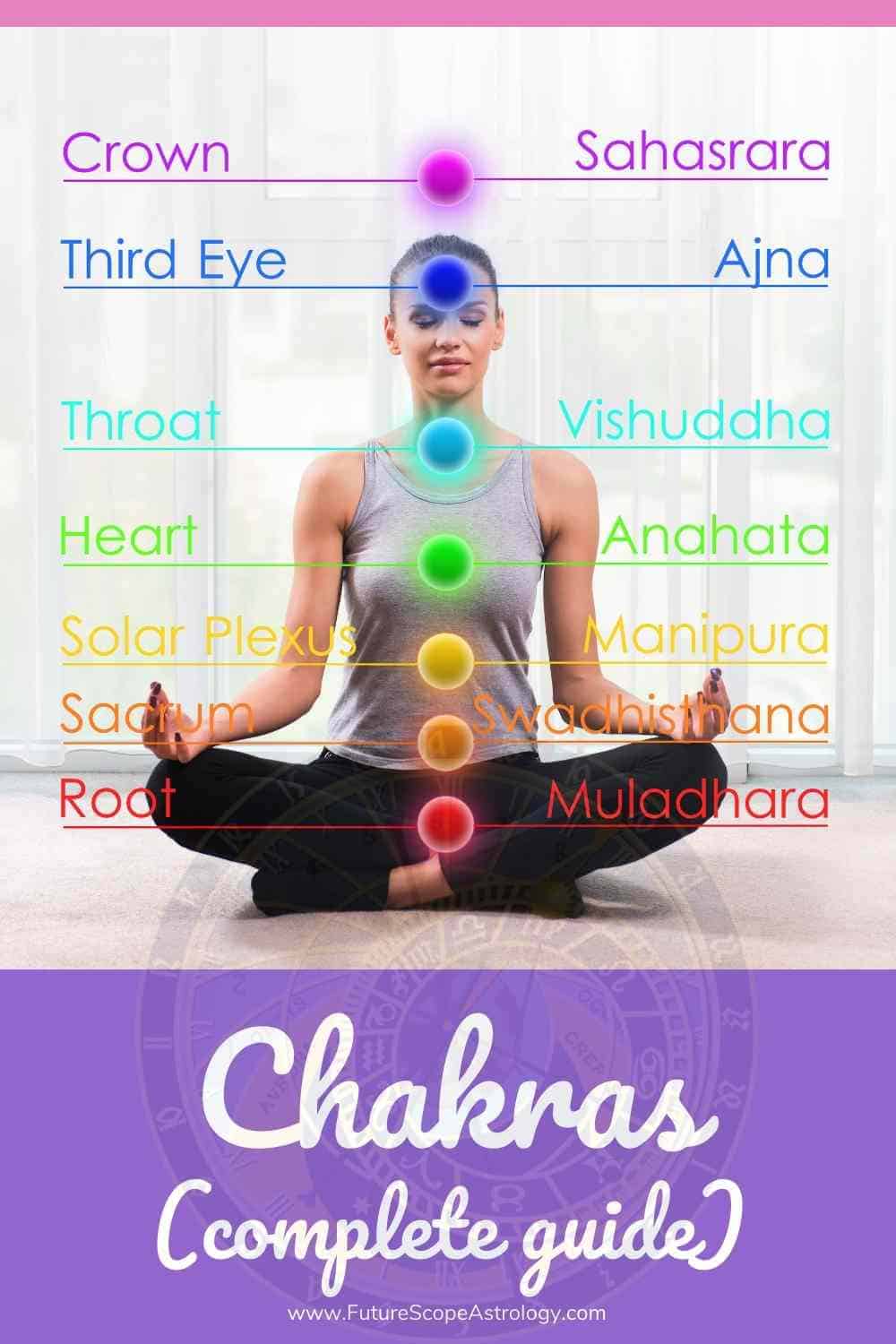 How to identify blocked chakras - FutureScope