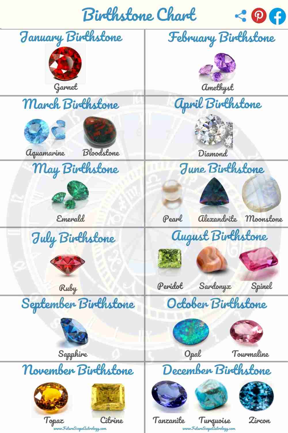 Birthstones By Month Chart And Photos Ng