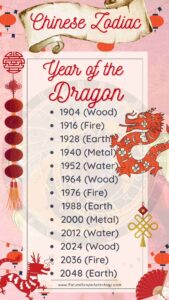 Born in Year of the DRAGON (Chinese Zodiac): meaning, characteristics ...