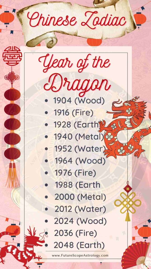 Year of the DRAGON (Chinese Zodiac) meaning, characteristics, personality, compatibility, dates, element