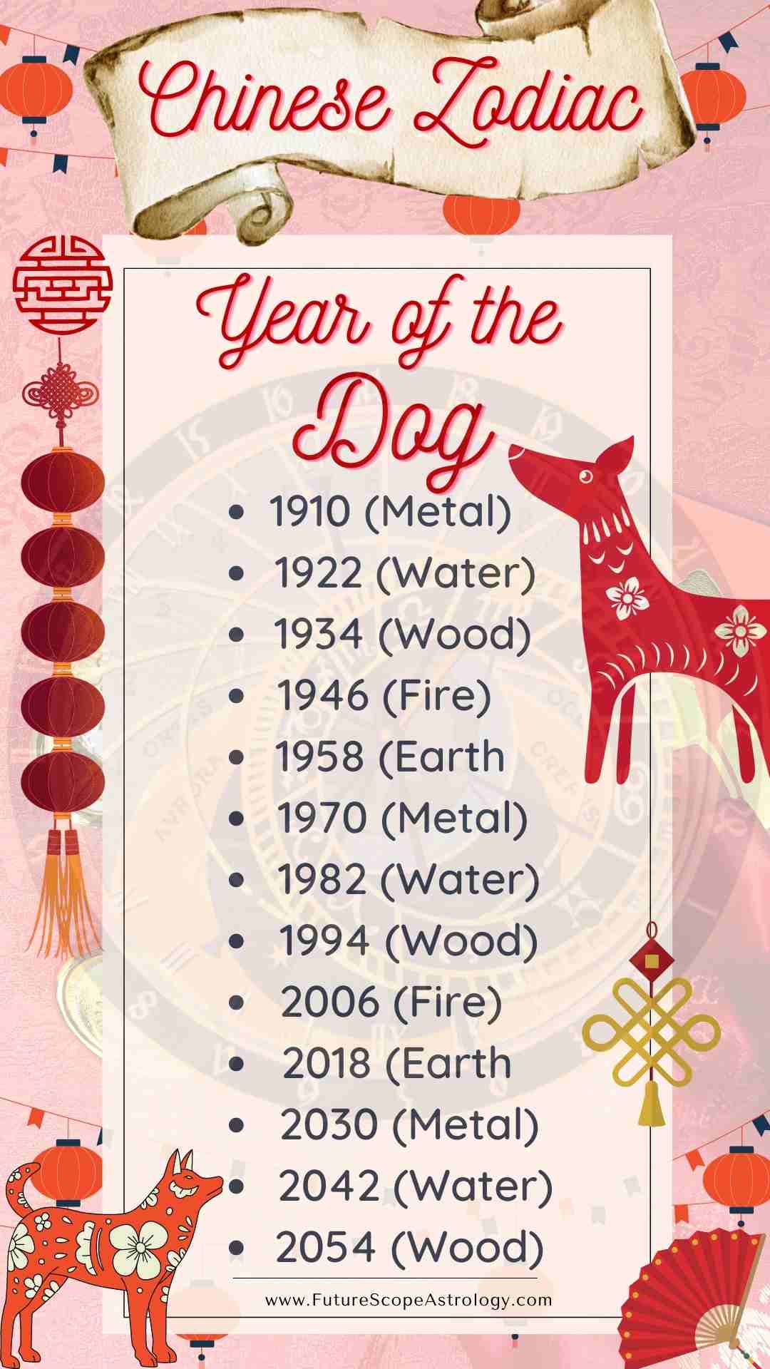 chinese zodiac year element chart
