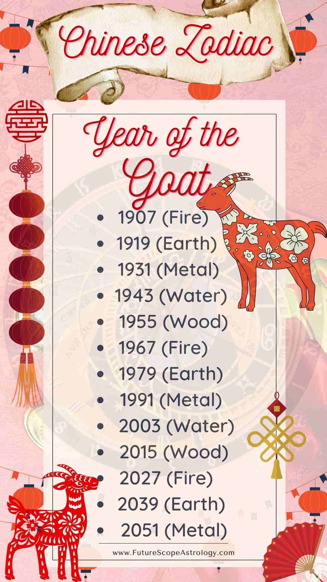 Born in Year of the Goat (Chinese Zodiac) meaning, characteristics