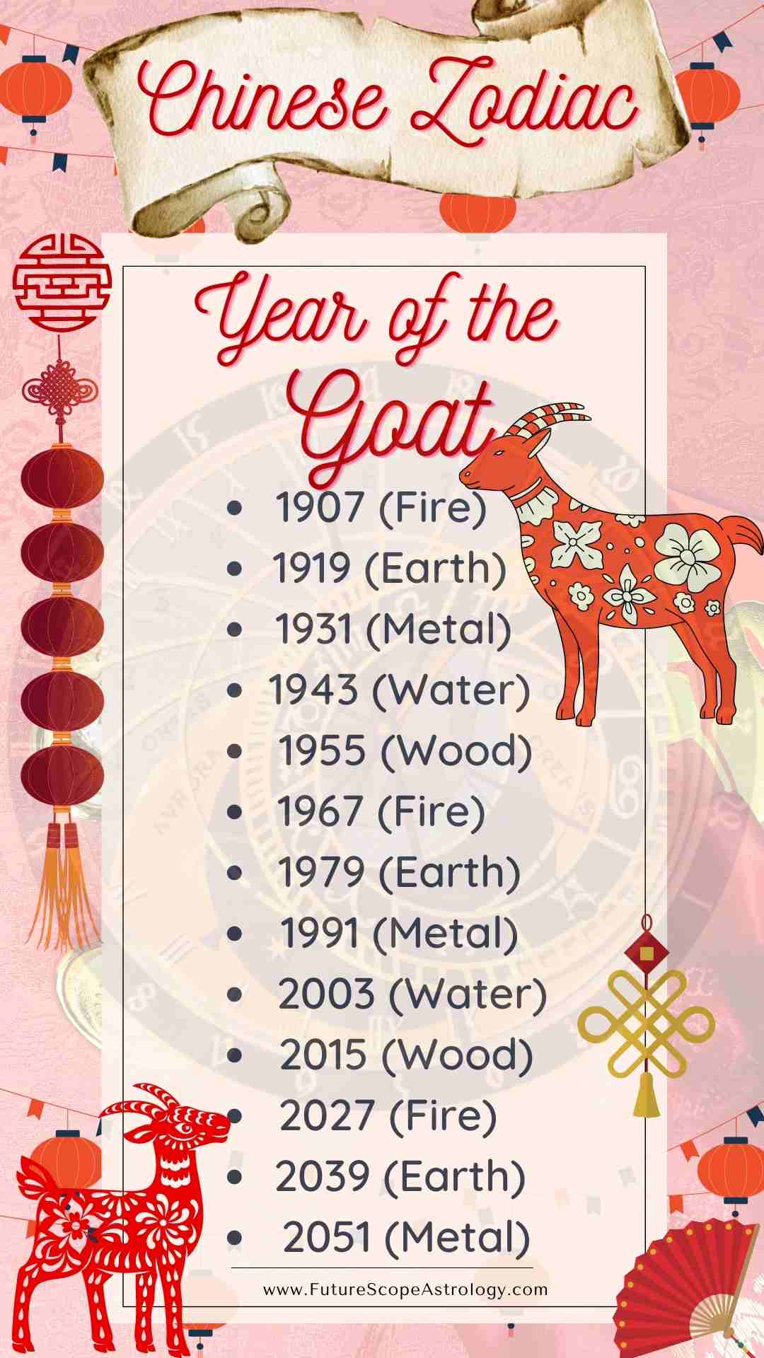 Chinese Horoscope 2024 Goat Lorna Kerrill