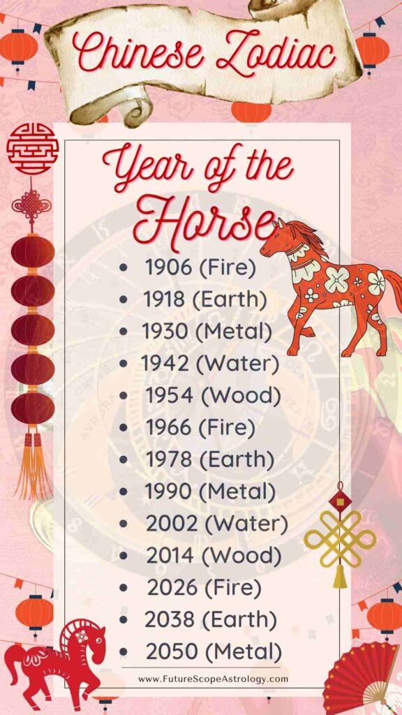 Year of the Horse (Chinese Zodiac) meaning, characteristics, personality, compatibility, dates, element