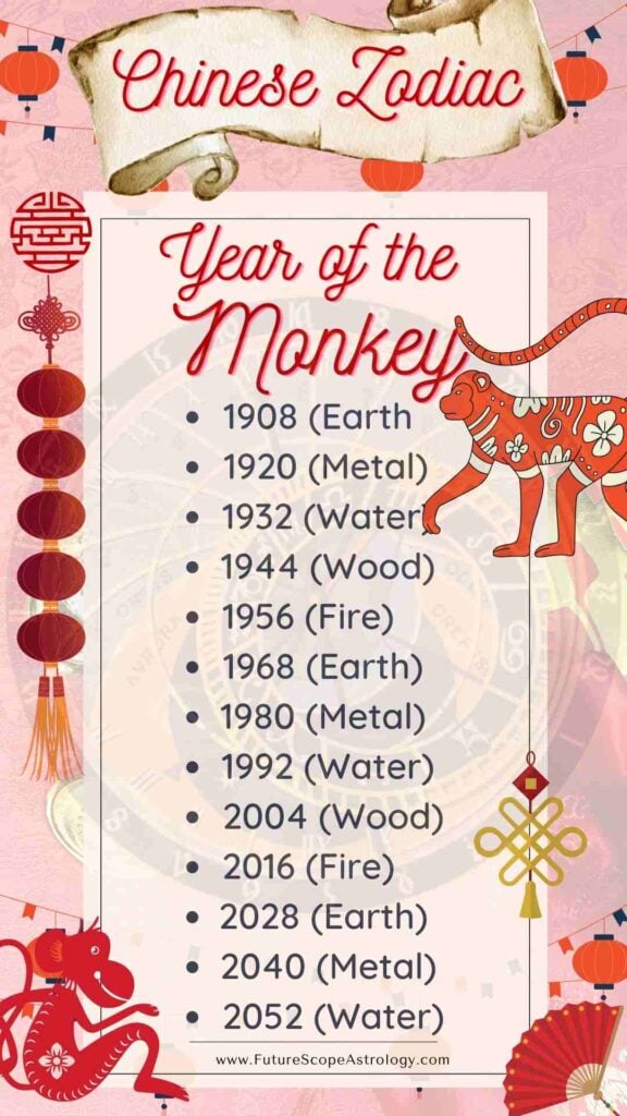 Year of the Monkey (Chinese Zodiac) meaning, characteristics, personality, compatibility, dates, element