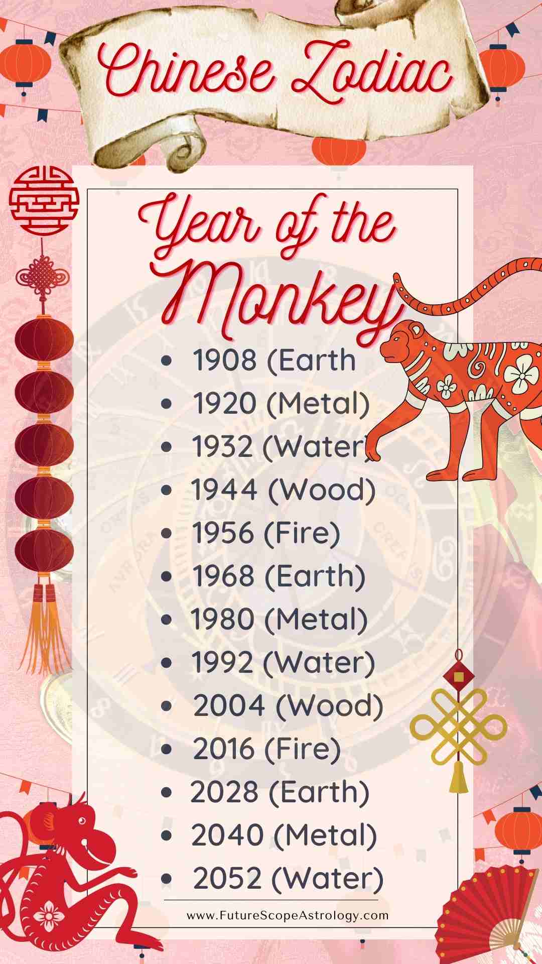 Born in Year of the Monkey (Chinese Zodiac) meaning, characteristics, personality