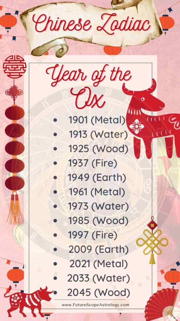 Year of the Ox (Chinese Zodiac) meaning, characteristics, personality, compatibility, dates, element