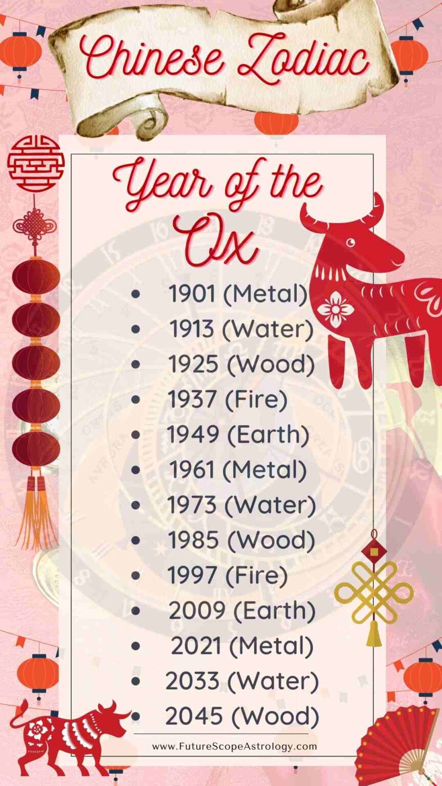 Born in Year of the Ox (Chinese Zodiac) meaning, characteristics