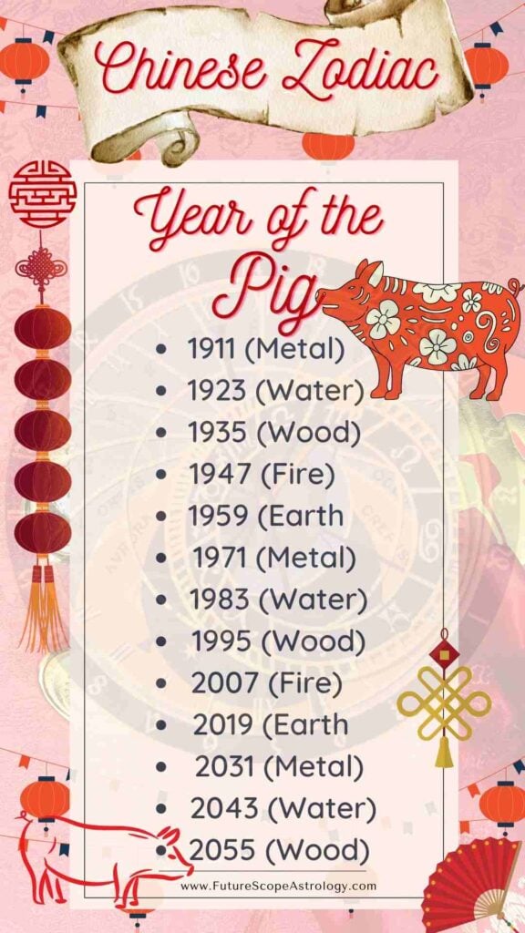 Year of the Pig (Chinese Zodiac) meaning, characteristics, personality, compatibility, dates, element