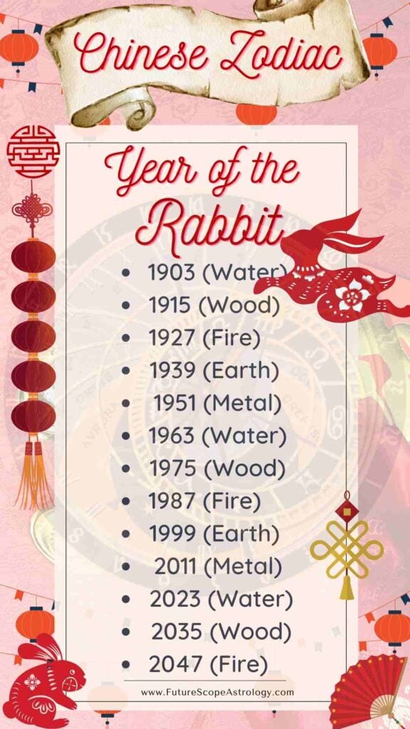 Year of the Rabbit (Chinese Zodiac) meaning, characteristics, personality, compatibility, dates, element 1