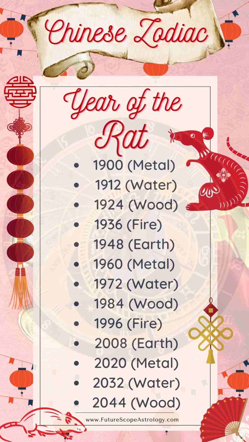 Born in Year of the Rat (Chinese Zodiac): meaning, characteristics ...