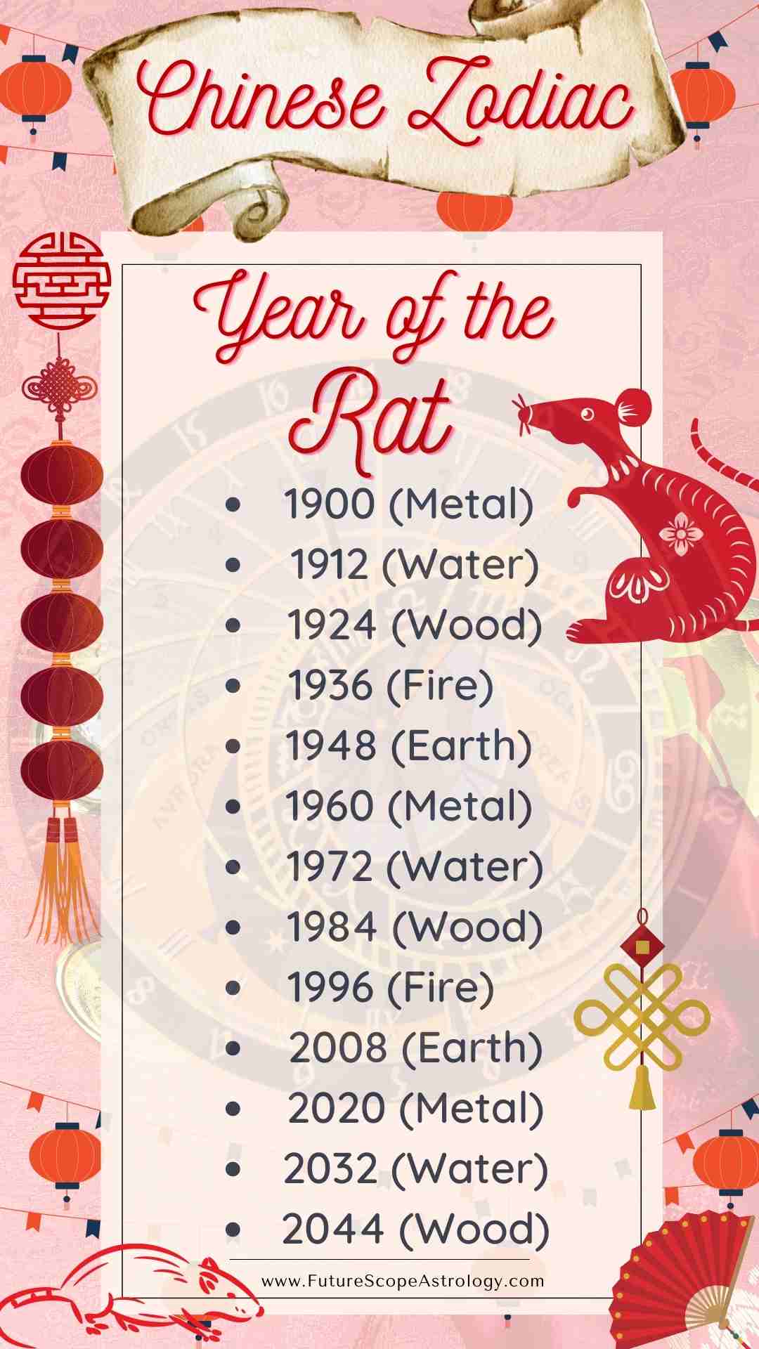 Chinese New Year 2024 Rat Janot Atlante