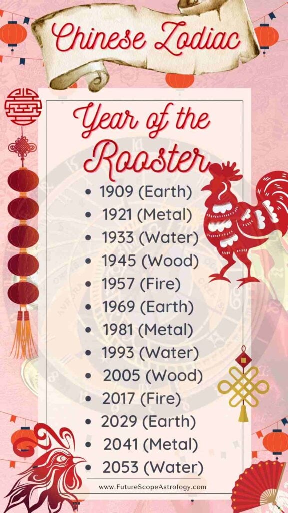 Born in Year of the Rooster (Chinese Zodiac) meaning, characteristics