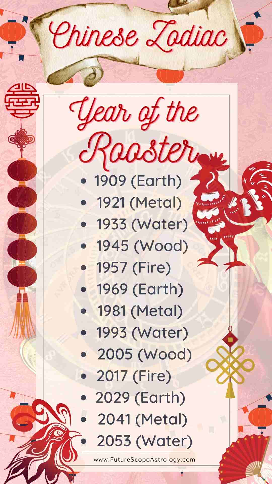 Chinese Zodiac Rooster 2024 Honey Laurena