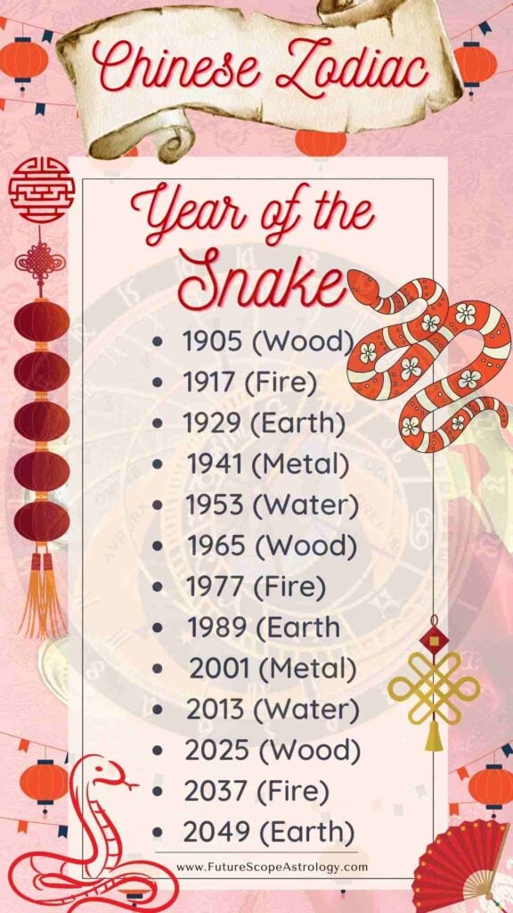 Year of the Snake (Chinese Zodiac) meaning, characteristics, personality, compatibility, dates, element