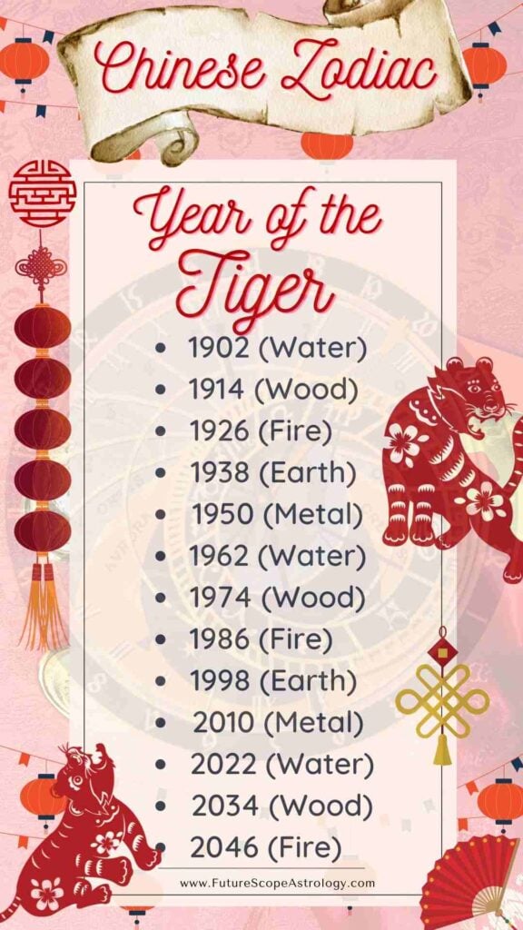 Year of the Tiger (Chinese Zodiac) meaning, characteristics, personality, compatibility, dates, element