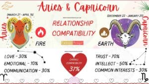 Capricorn Compatibility with Every Zodiac Sign: A Comprehensive Guide