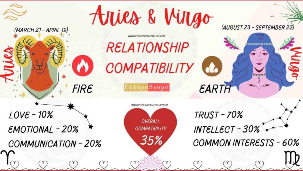 Aries and Virgo Compatibility 
