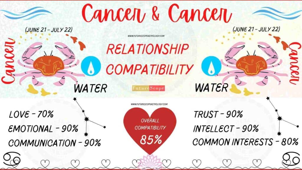 Cancer and Cancer Compatibility Percentage Chart 