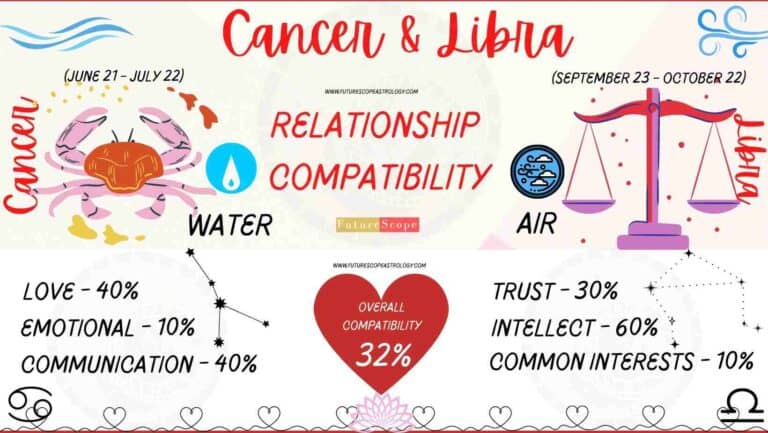 Cancer Man And Libra Woman Compatibility 32 Low Love Marriage   Cancer And Libra Zodiac Compatibility 10 1 768x433 