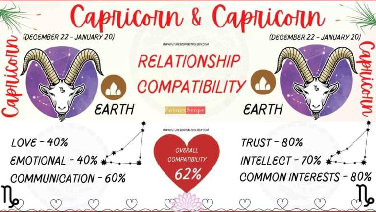 Capricorn Man and Capricorn Woman Compatibility (62%, medium): love ...