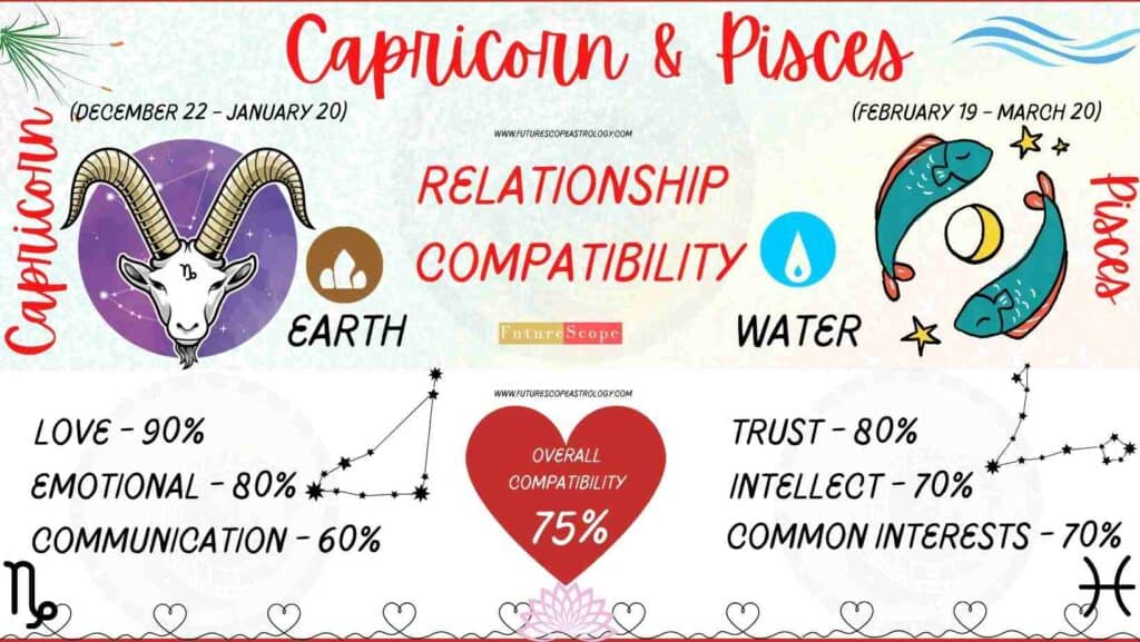 Pisces Man And Capricorn Woman Compatibility 75 Good Love