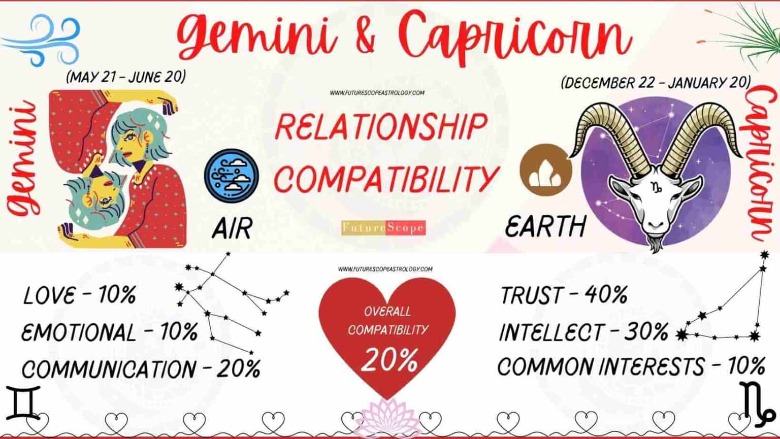 cancer capricorn compatibility love        <h3 class=