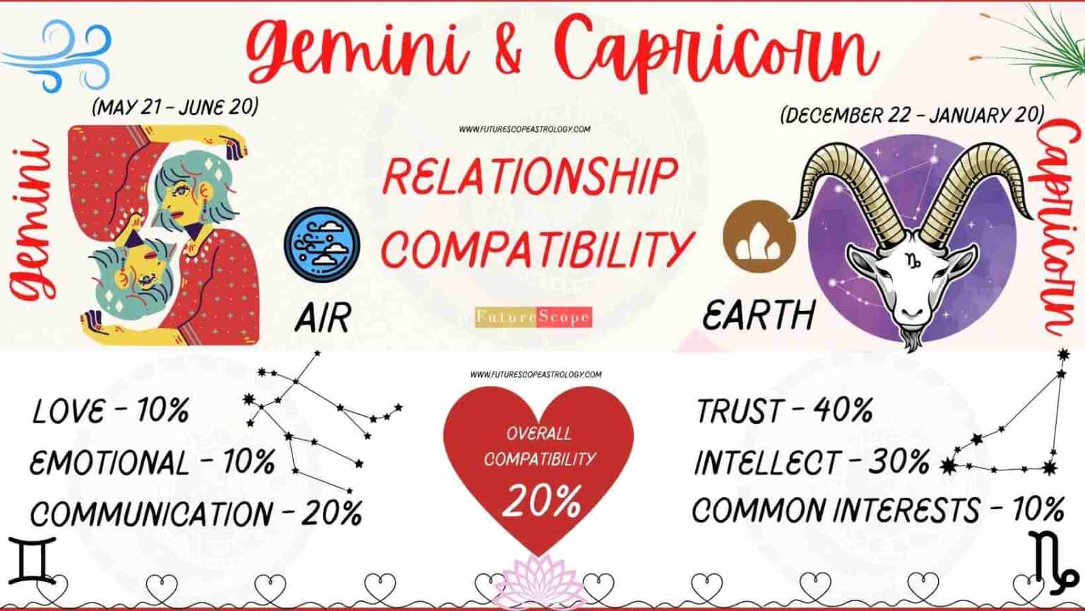 Capricorn Love April 2024 Denise Kesley