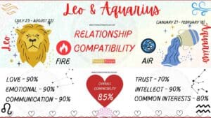 Leo And Aquarius Compatibility 10 300x169 