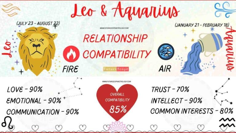 Leo And Aquarius Compatibility 10 768x433 