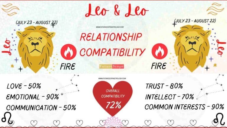 Leo Compatibility with Every Zodiac Sign: A Comprehensive Guide
